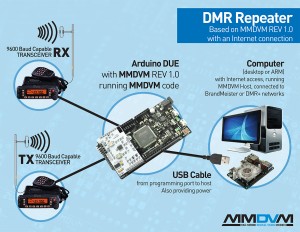 MMDVM-repeater